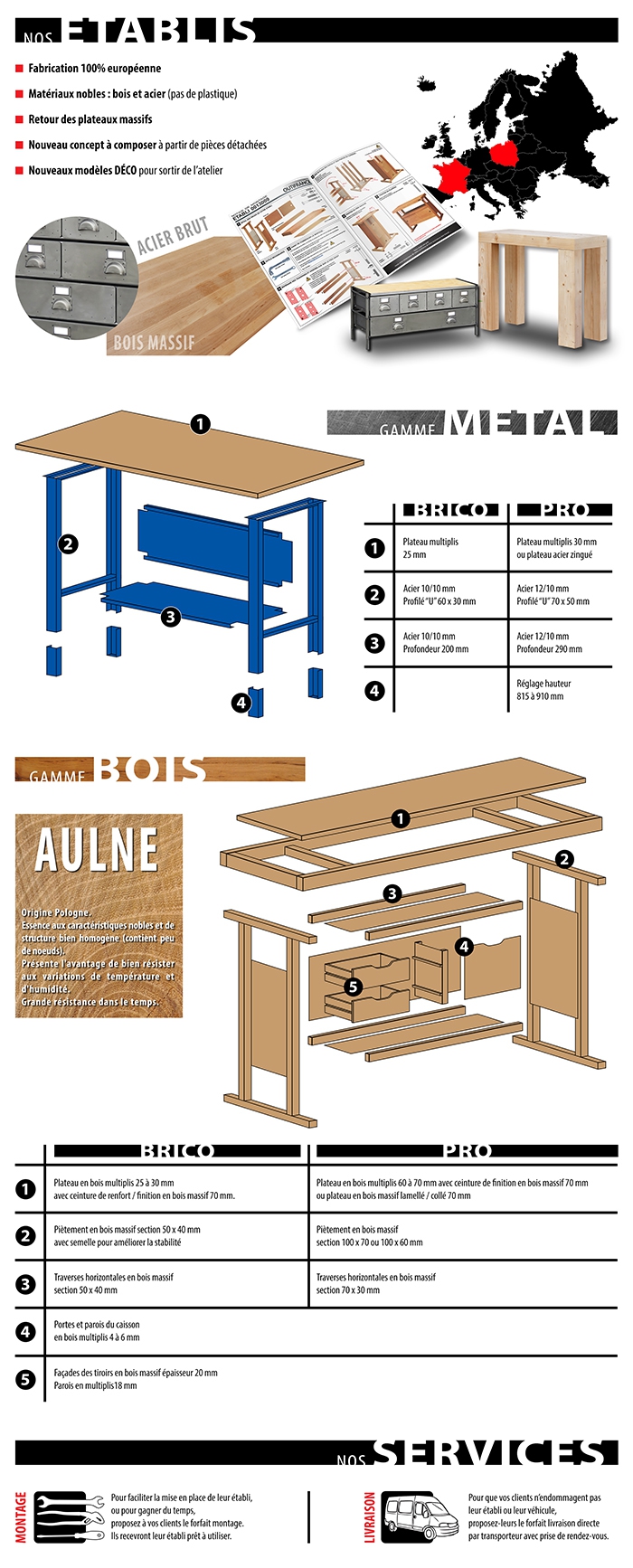 Illustration établis - notre fabrication