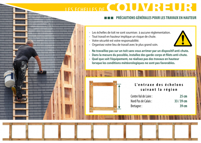 Illustration echelles