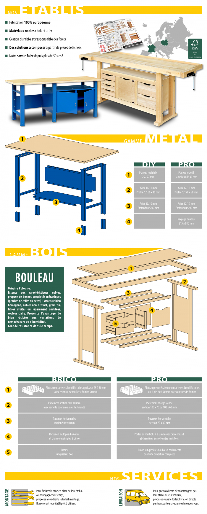 Illustration &eacute;tablis - notre fabrication