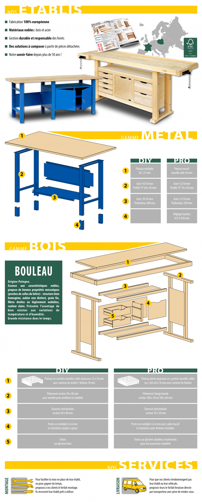 Illustration &eacute;tablis - notre fabrication
